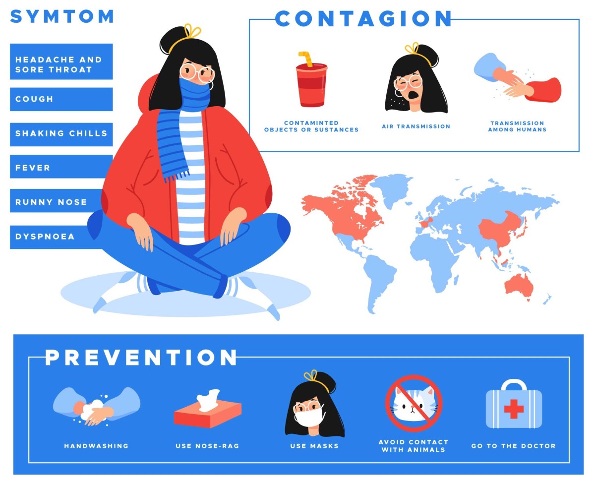 how to prevent coronavirus covid-19